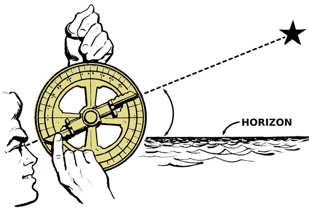 измерение углов астролябией